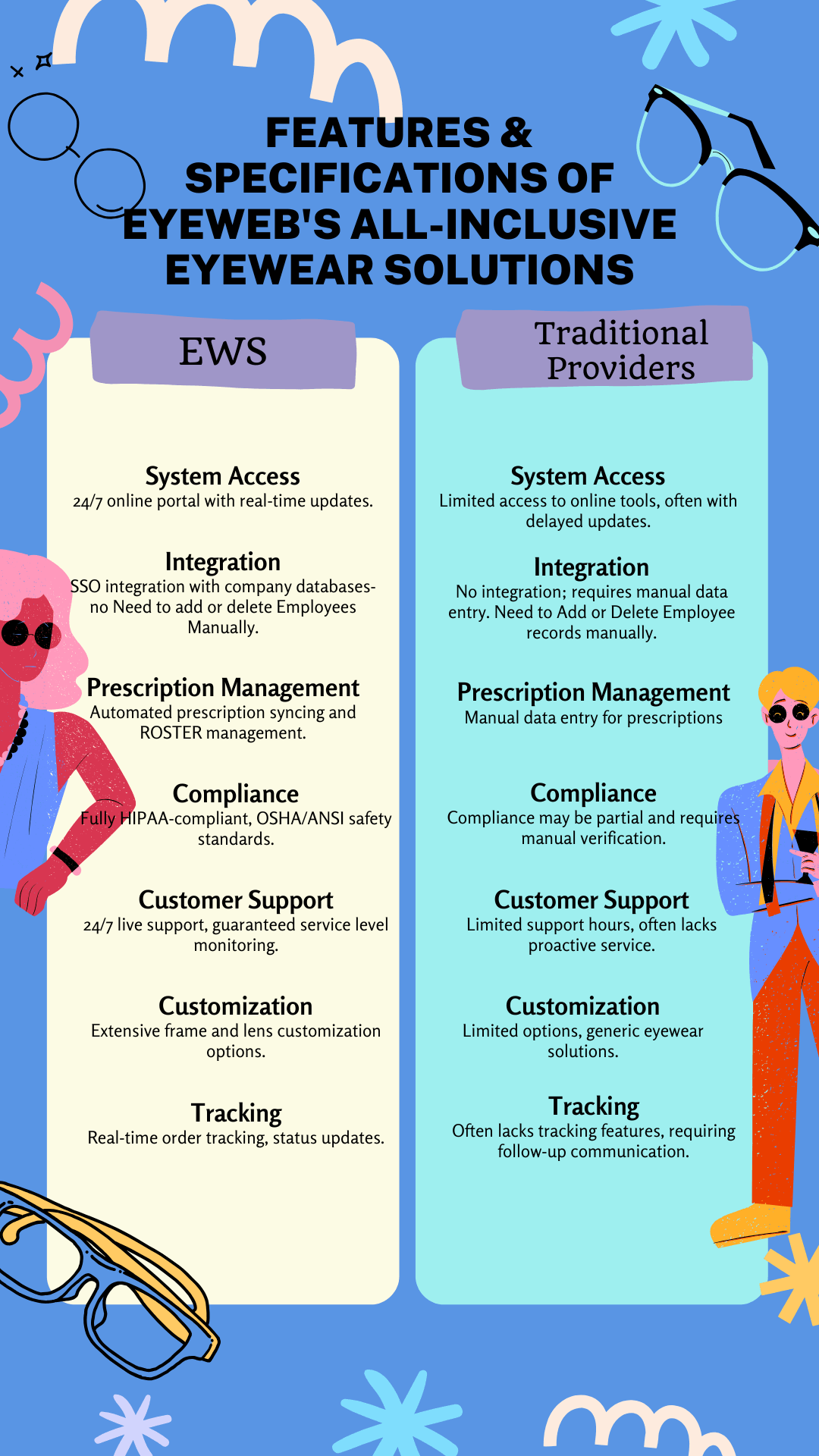 Infographic of eyewebsafety and other competitor Features & Specifications